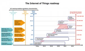 Yole_IoT_The-Internet-of-Things_June_2014
