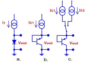 A silicon bipolar diode (a.) is the temperature-sensing element. When biased with constant current, its voltage drop varies with temperature. When made as part of an IC, the diode is created by shorting the base and the emitter of a p-n-p transistor (b.). Switching between two current sources (c.) cancels the effect of the process-dependent saturation current on the accuracy.