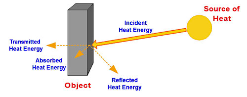 Infrared Temperature Sensor 2