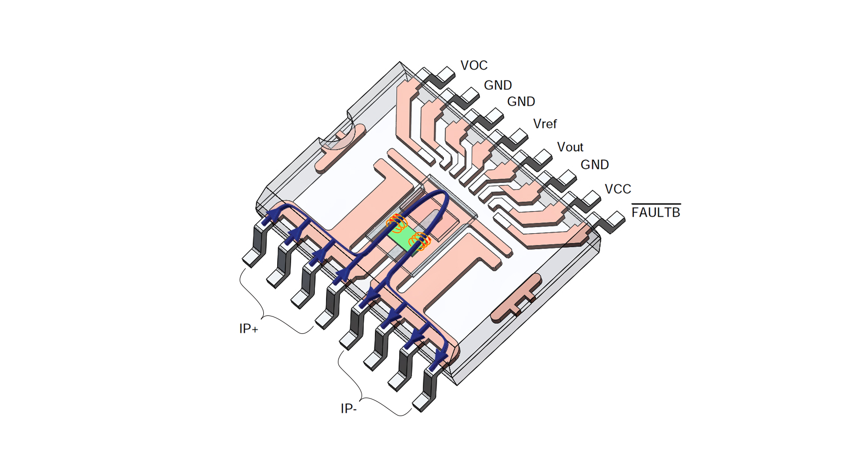 3.3V MCx1101 current sensors for ADC and microprocessorbased power