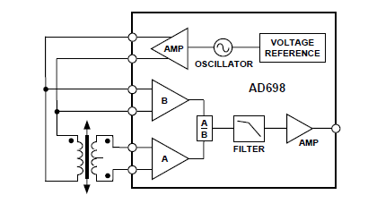 LVDT electronics