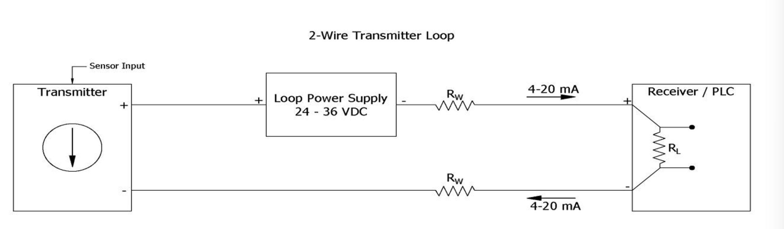4 to 20 mA current loops made easy