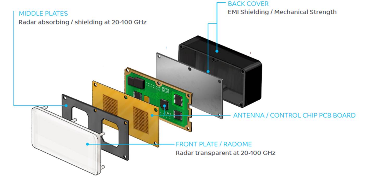 How do materials impact a sensor’s performance? Pt 2
