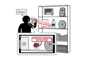 Spot shop hidden camera