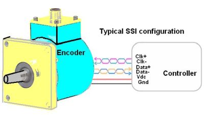 SSI connections