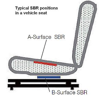 seat sensor positions