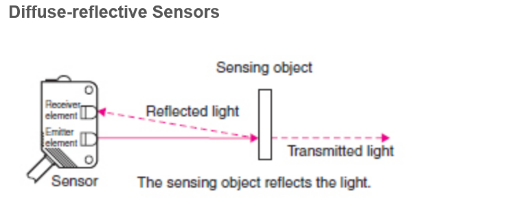 proximity detection
