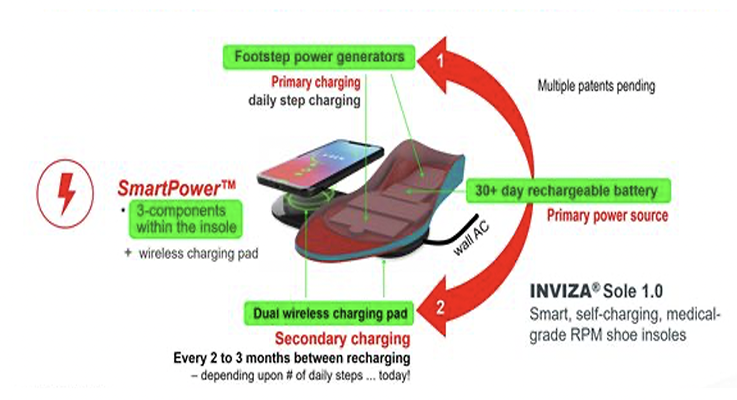 How can you make a sensor invisible?