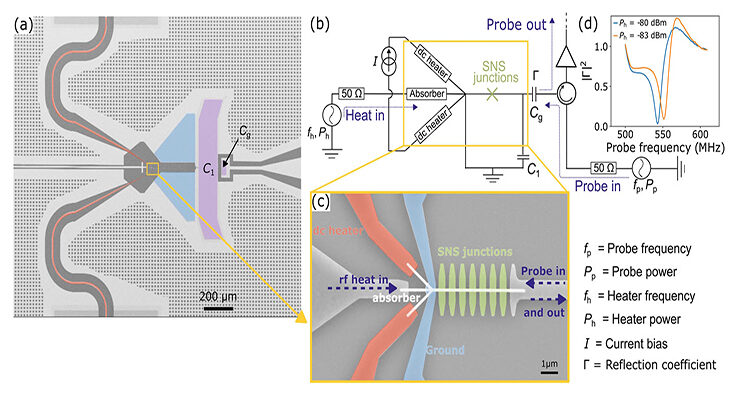 Why are cryogenic microwave power measurements important for quantum computing?