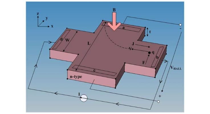 Hall-effect sensors made simple
