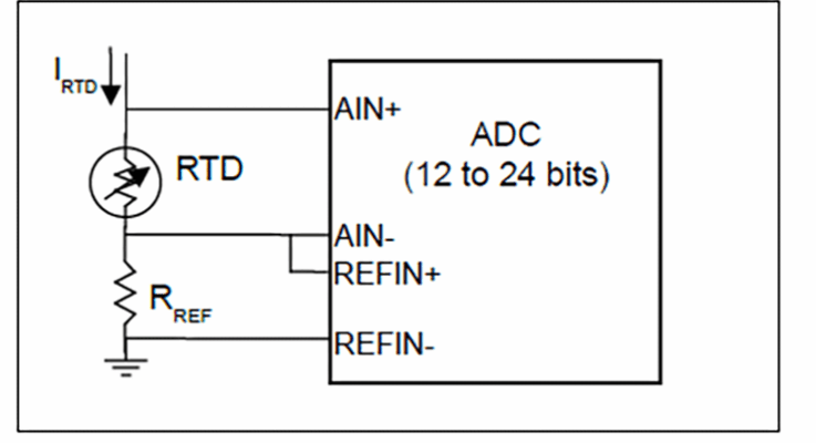 Understanding and interfacing with RTDs: part 1