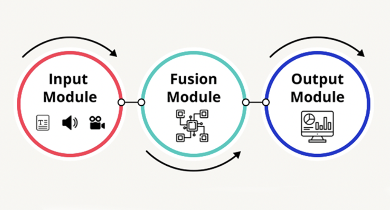 What is multimodal sensing in physical AI?