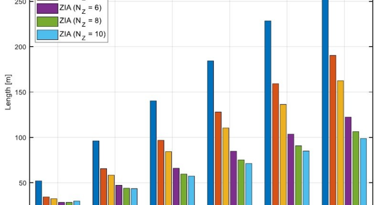 How are zonal architectures reshaping sensor redundancy strategies?